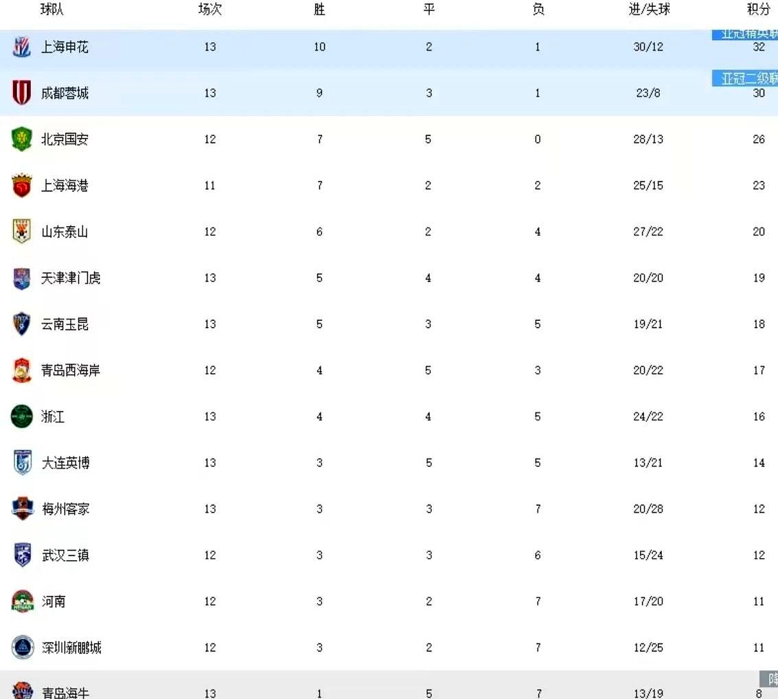 国安客场昂扬，三分照进积分榜！的简单介绍