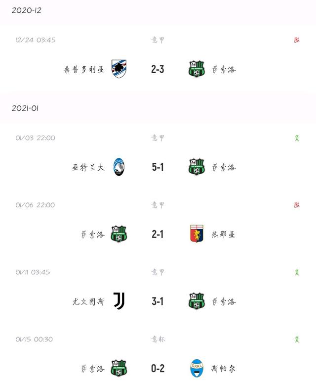 关于克罗托内战胜帕尔马，提升保级信心的信息
